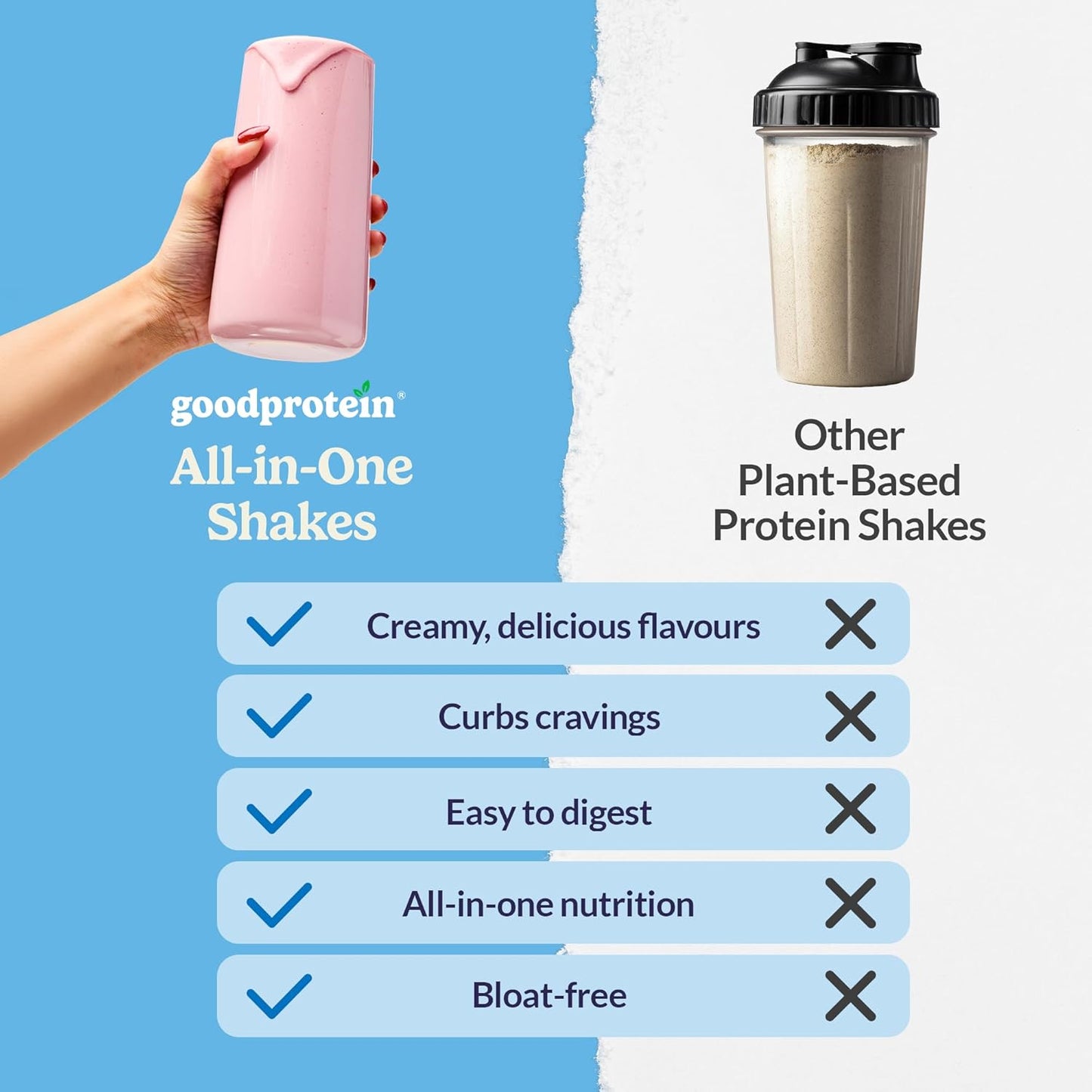 Good Protein Vegan Plant-based Protein Powder