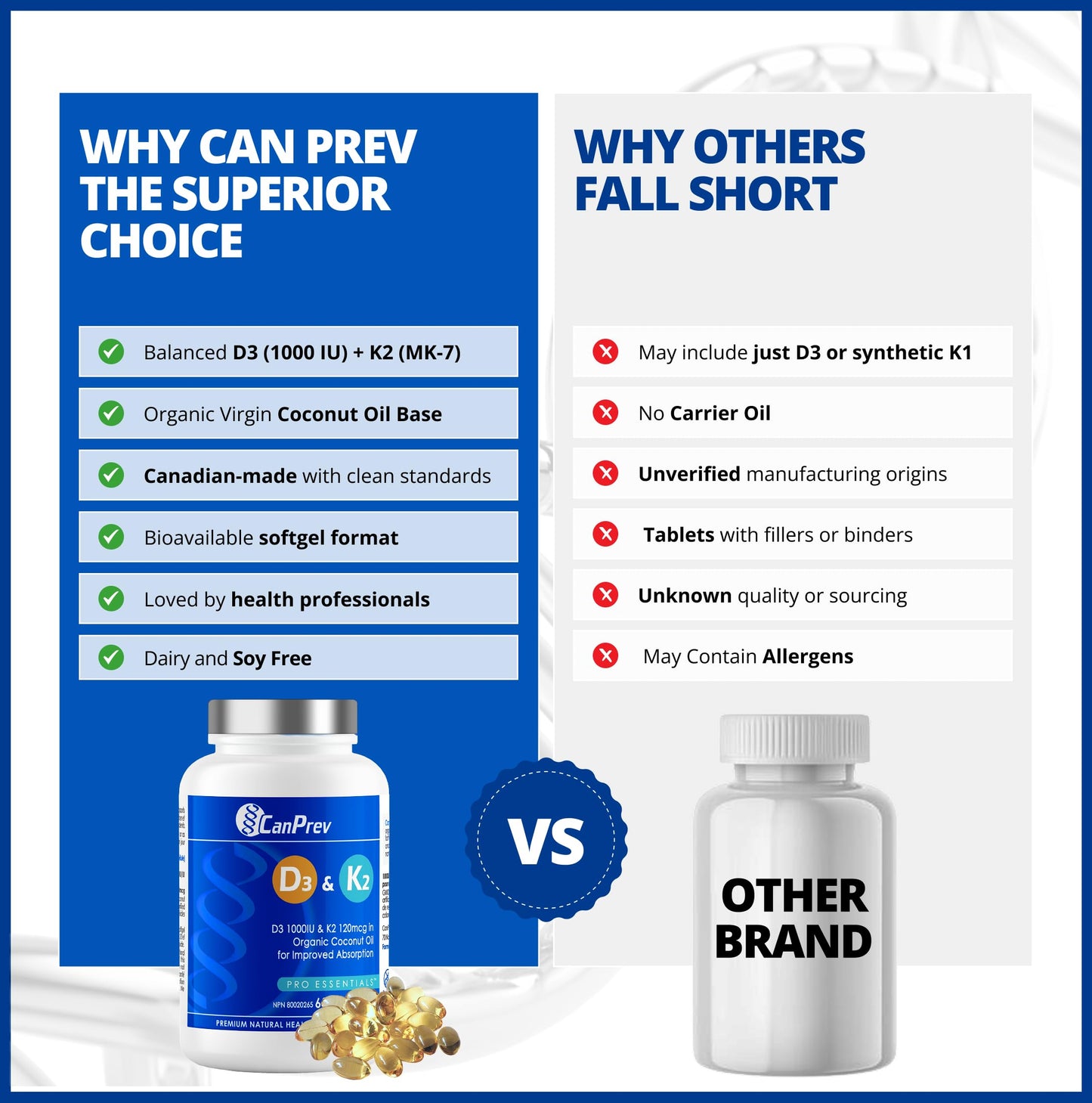 CanPrev - D3 & K2 Vitamin Supplement 240 Softgels