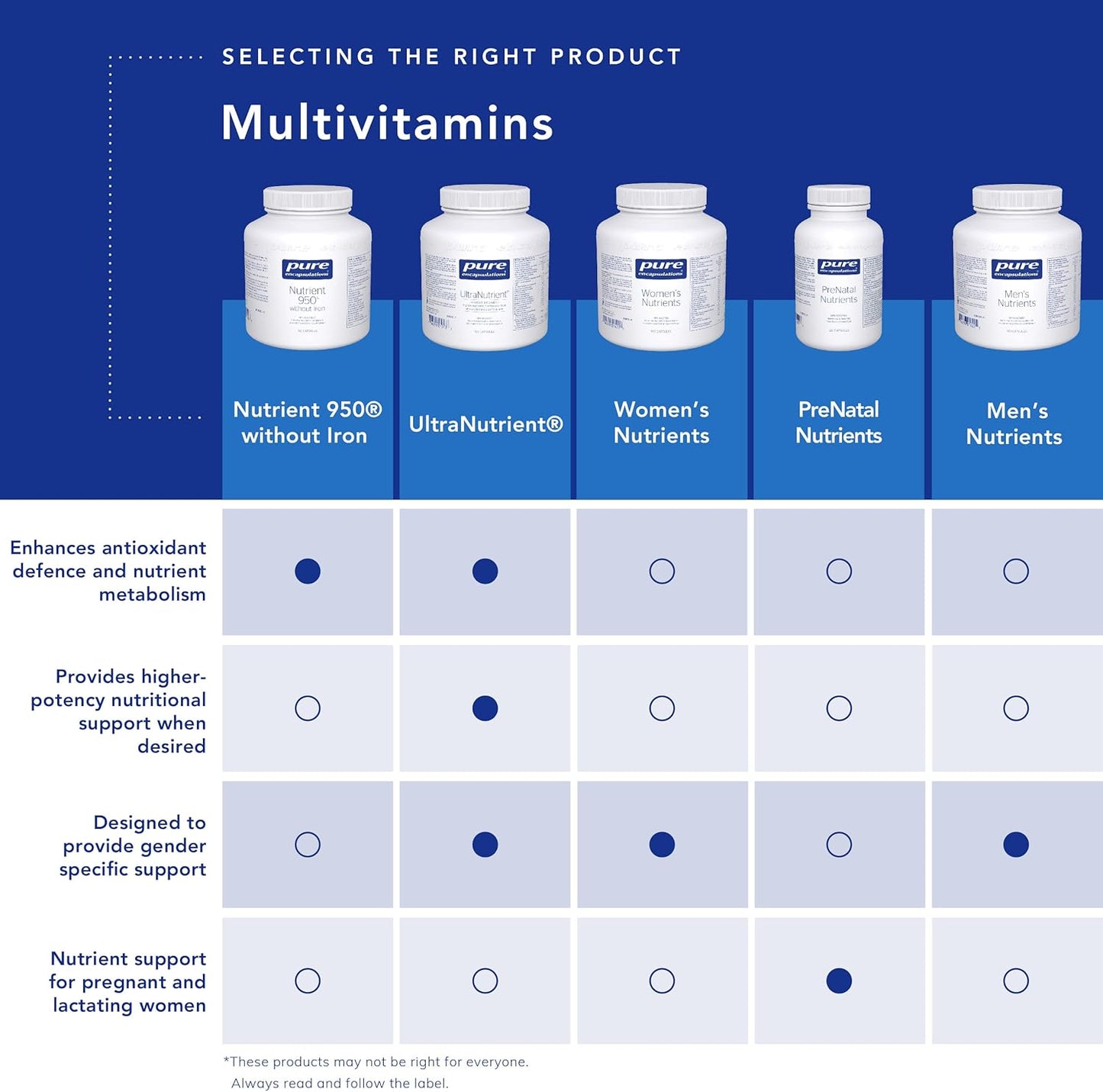 Pure Encapsulations Magnesium (Glycinate)