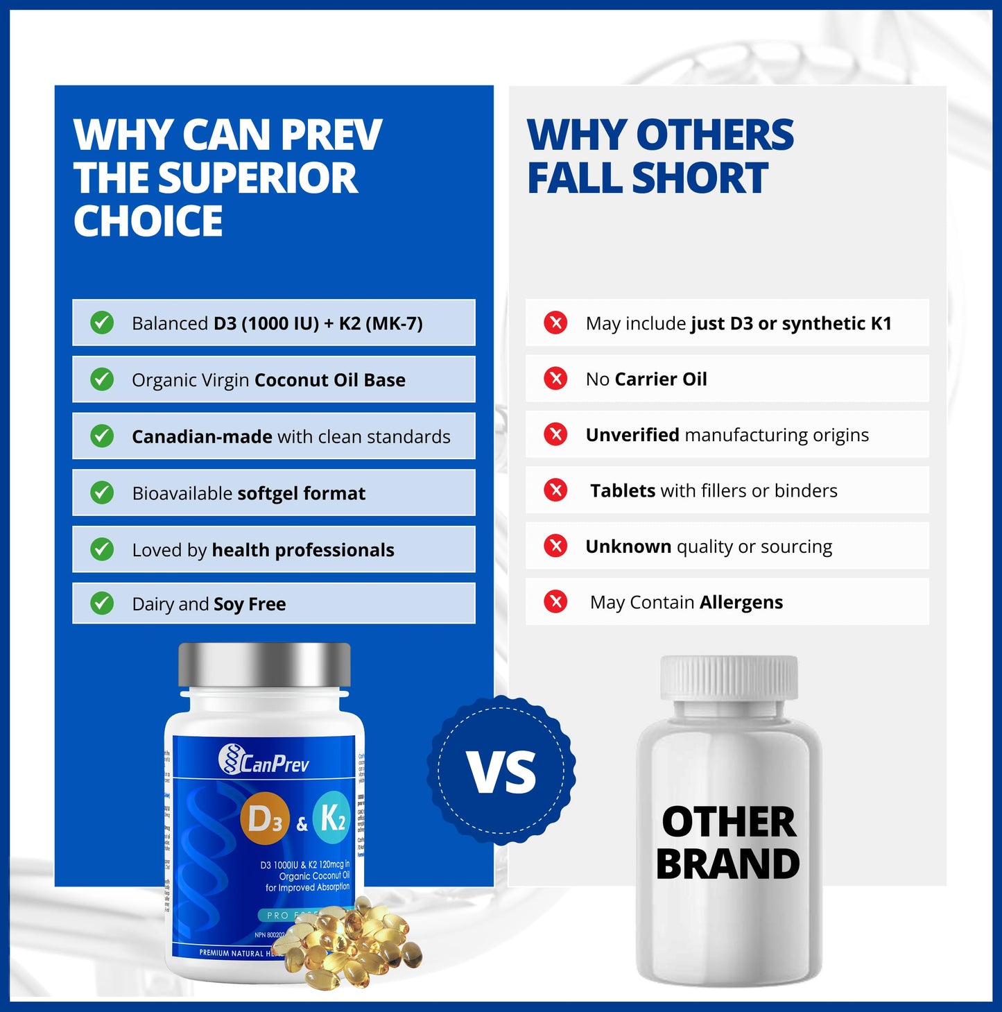 CanPrev - D3 & K2 Vitamin Supplement 240 Softgels