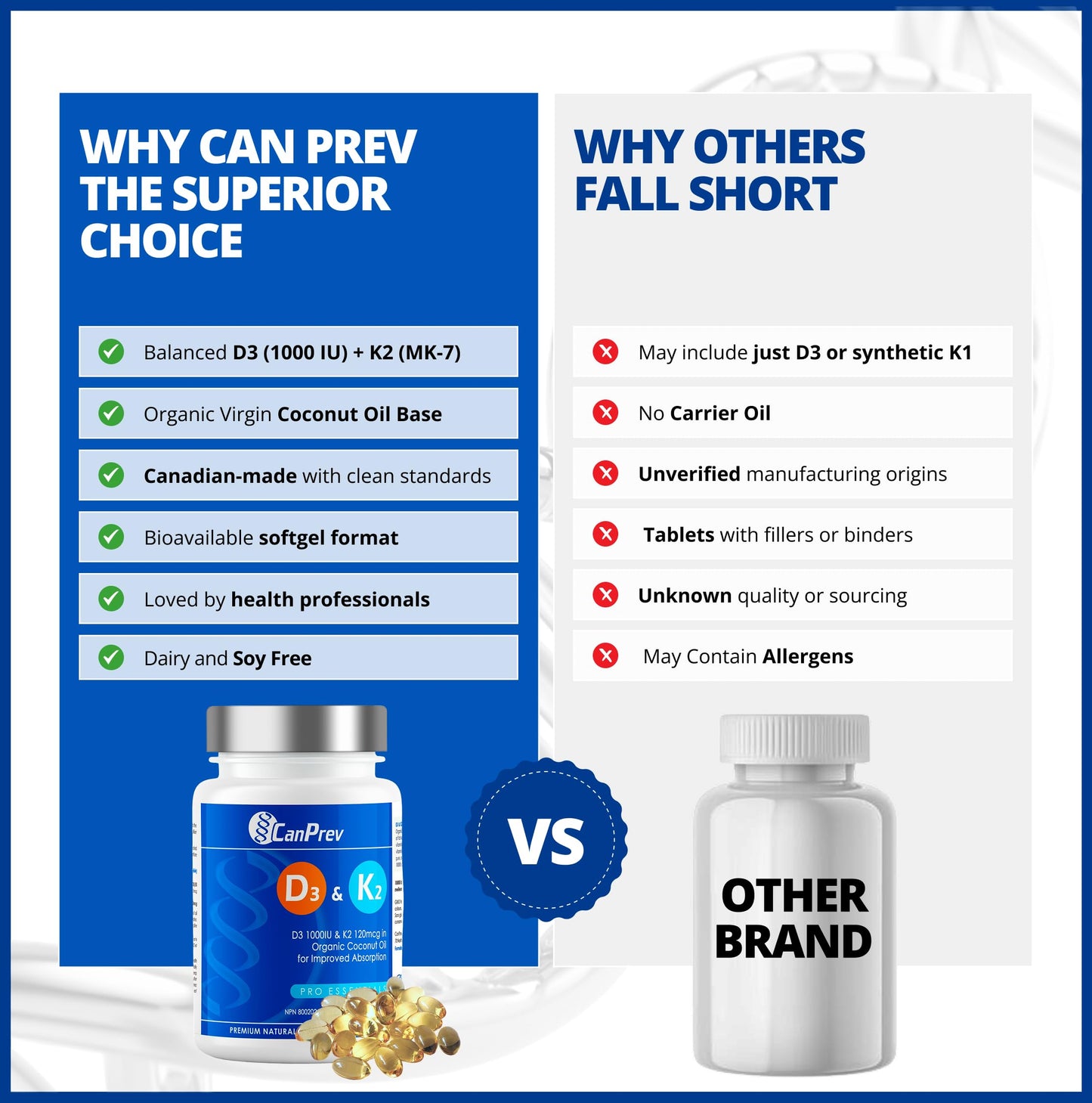 CanPrev - D3 & K2 Vitamin Supplement 240 Softgels